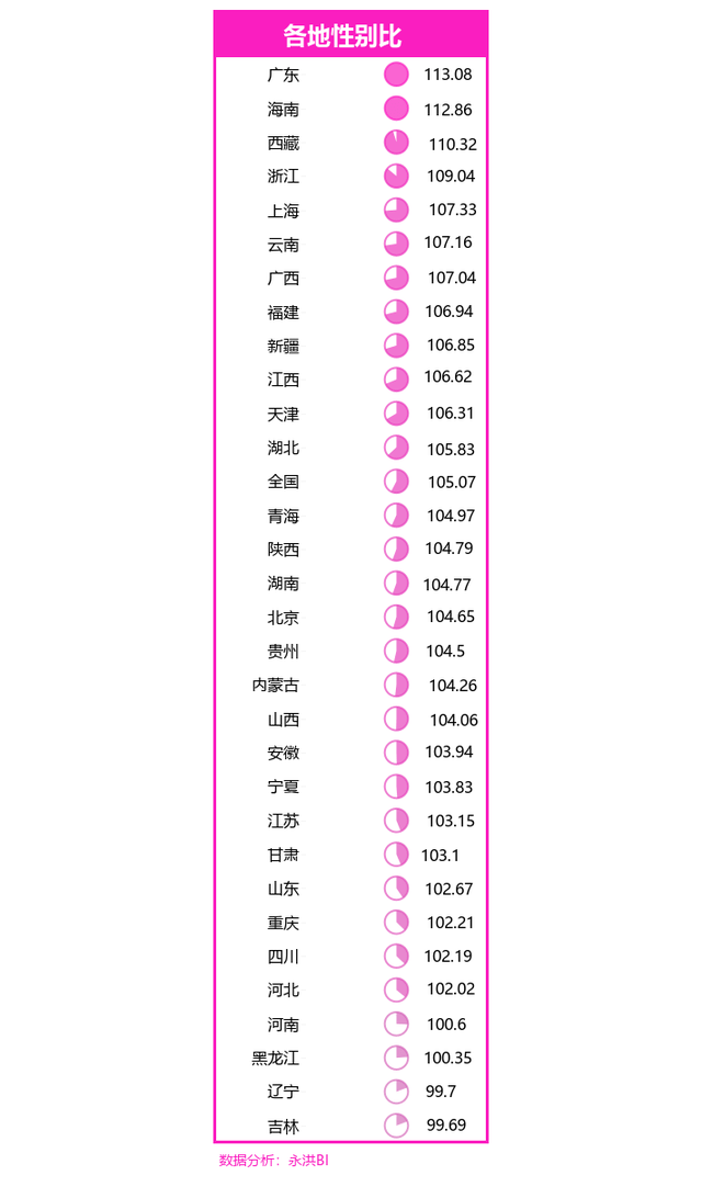 1980年女性人口