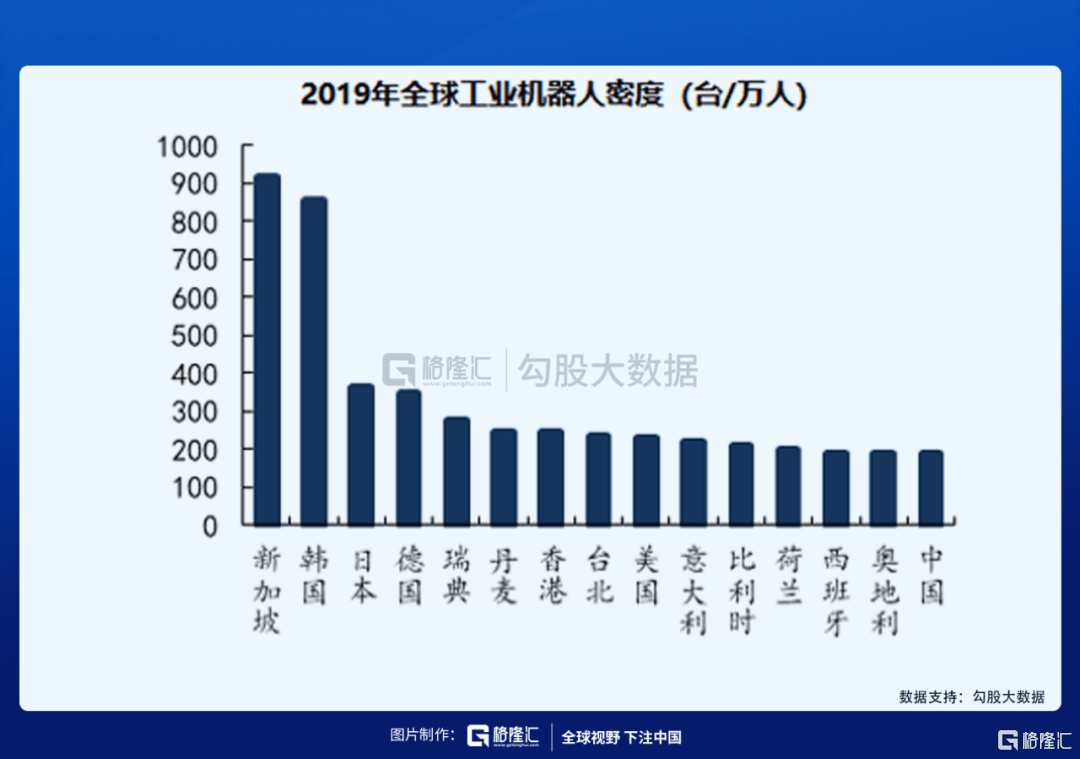 制造业|人口压力之下，机器人赛道该如何选择？