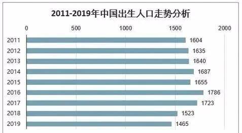 中国的人口问题_中国正在去工业化,以后是智能化,无人化,不要担心人口问题(2)