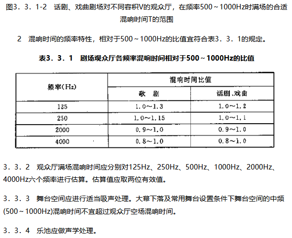 剧场剧院观众厅混响时间计算 bose rm9010