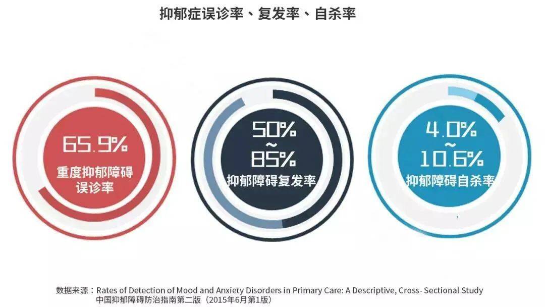 最前沿丨全球35億抑鬱症患者的新選擇幹細胞治療有效緩解重度抑鬱症