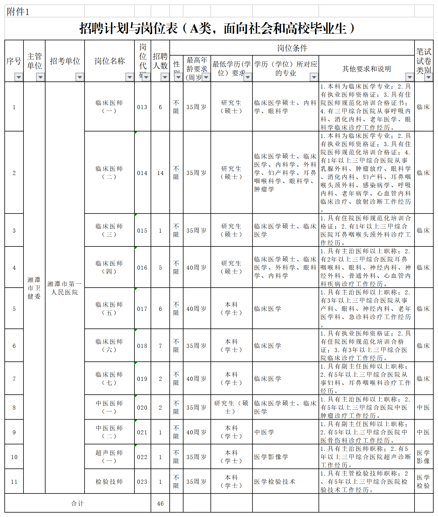 湘潭人口2021_2021年湘潭大学诚聘高层次人才188人公告