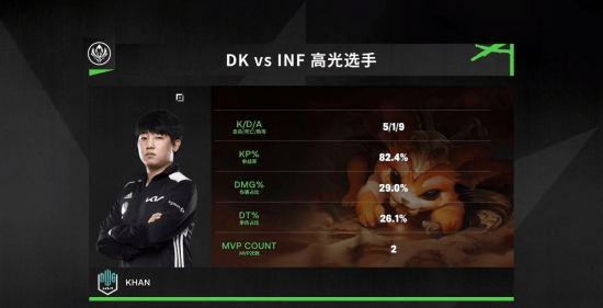 强队|MSI：DK=伪强队？汉子哥和牛宝的差距在哪，“决赛预演”或将让人失望