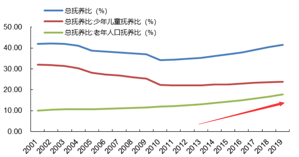 改变南疆人口结构_从全球人口结构变迁,看未来投资的思考