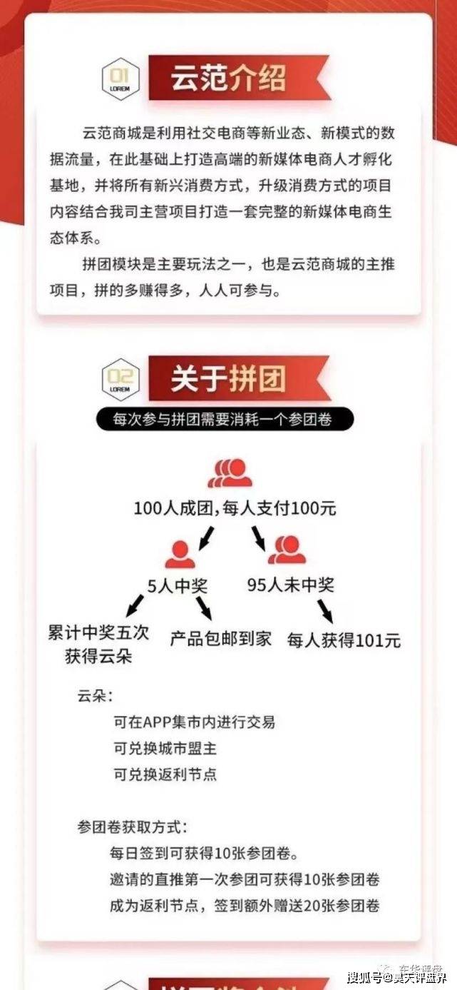 云范商城拼团类资金盘圈钱过千万：传销或是庞氏骗局？(图1)