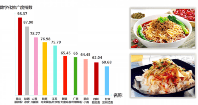 k1体育官方app下载中国十大国民小吃中首位竟然不是柳州螺蛳粉看看大数据如何说(图2)