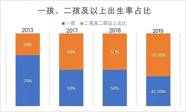 全国第七次人口普查看看性别比和出生率两大热门数据竟这样