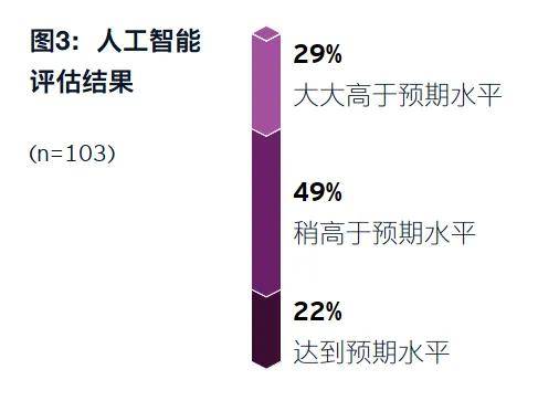 网络|人工智能如何在新冠肺炎疫情期间助力网络安全？