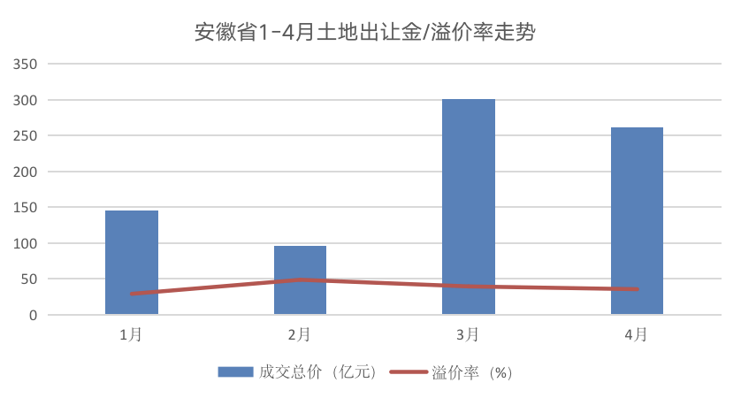 2021年安徽休宁GDp_2017年安徽各市GDP排行榜