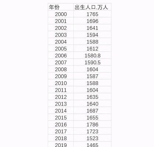 中国婴儿人口_广西90后生9个孩子刷屏,中国的人口危机却已无法忽视