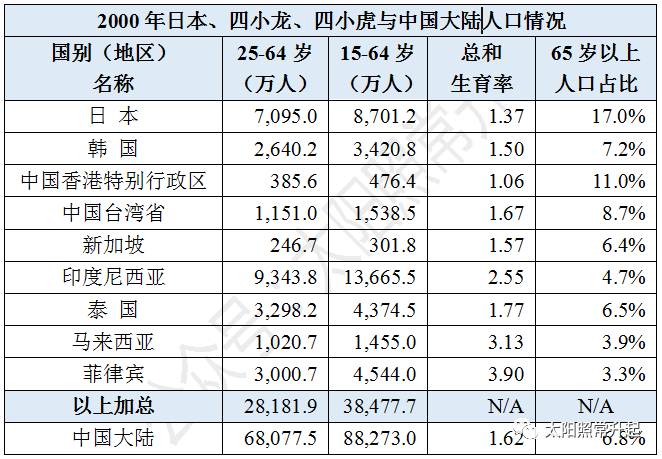 1997年中国人口总人数_中国人口2020总人数(2)