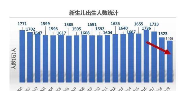 人口老龄化的积极影响_刚刚,莫天全回答了3个问题 引发房地产市场深思(3)