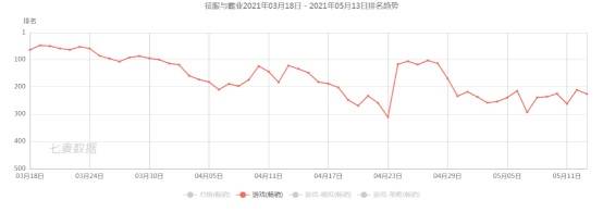 征服|《荣耀新三国》是充话费送的？腾讯又一款SLG游戏即将开测