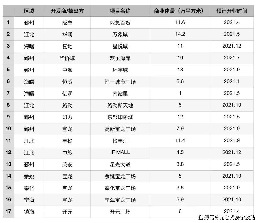 无锡宁波2021gdp_为大盱眙投票点赞 成为江苏7座获 国家级荣誉 县 市 之一,即将全面爆发(2)