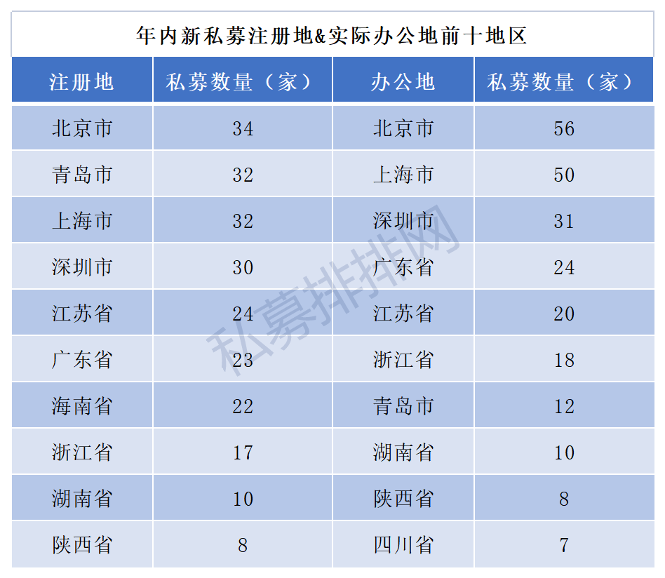 北京私募公司排名_私募基金公司