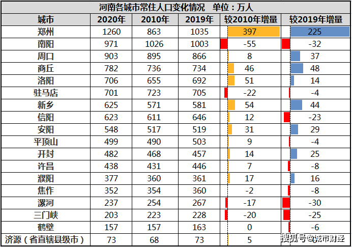 一个人口中绝_四川近10年人口变化:成都增加了一个南充,南充险些少了个阿坝州(2)