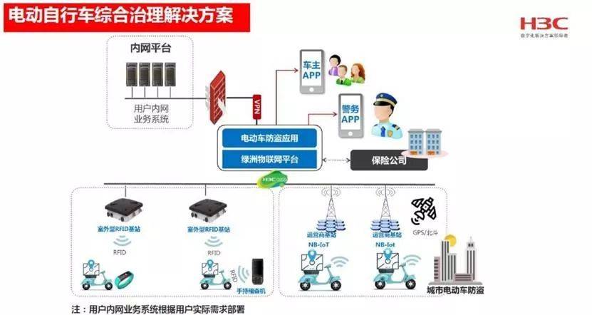 iot物联网管理平台购买 888dd39869f74e4c84a13d8a627ae187.jpeg
