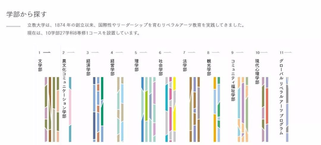 走进日本最美校园 立教大学 研究科