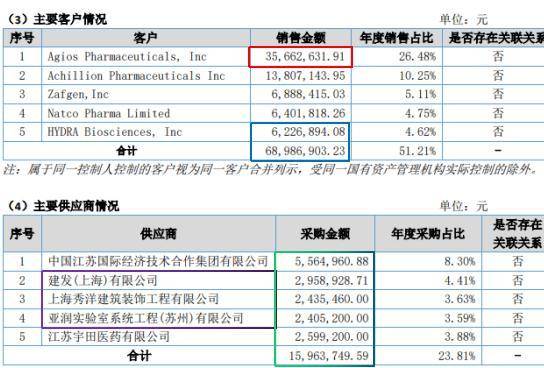 泓博智源IPO：信息打架真假难辨 事故披露存疑或涉瞒报(图5)