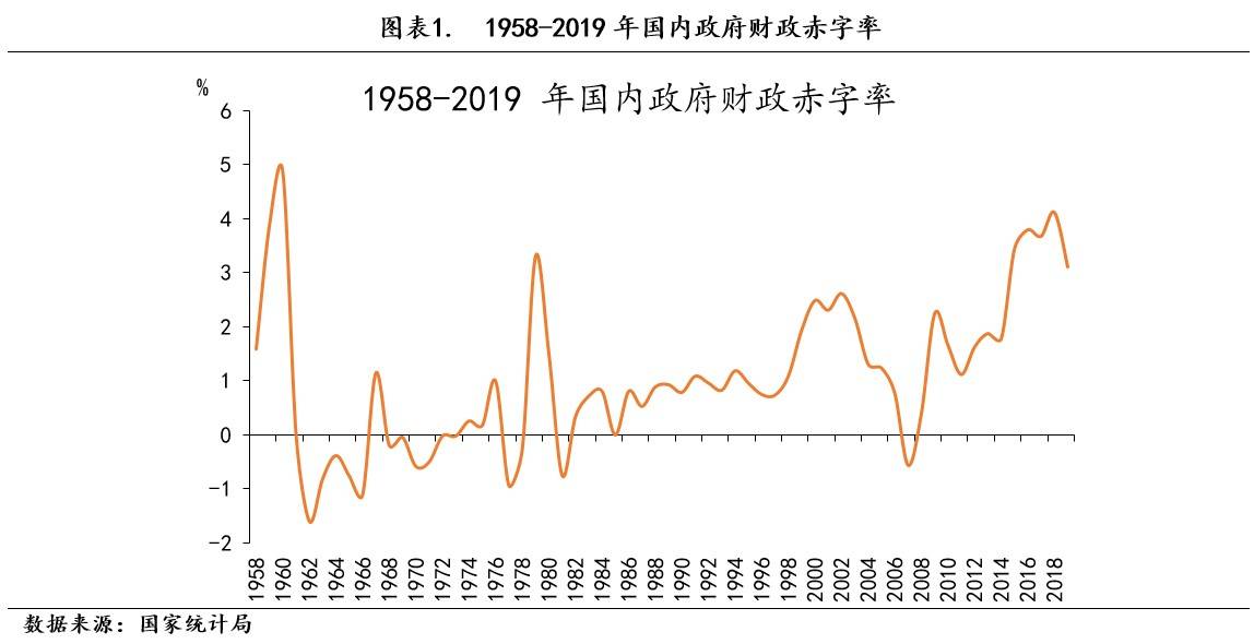 gdp增长通胀率_飓风的积极影响 哈维或拉动美GDP增长并提升通胀率