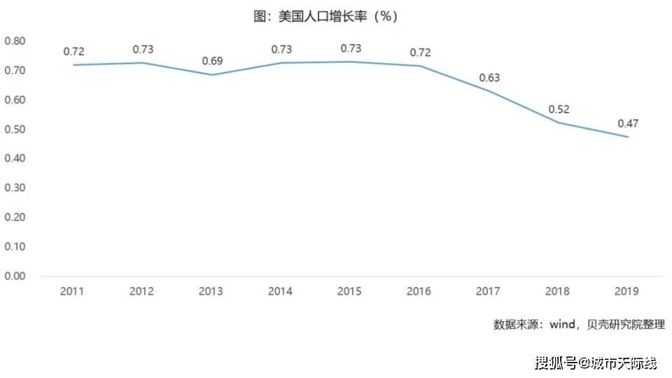 日本65岁以上人口比例_人口老龄化距房地产总需求回落有多远(3)