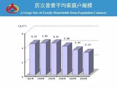 汉族人口比例最低_中国各地汉族人口比例(3)