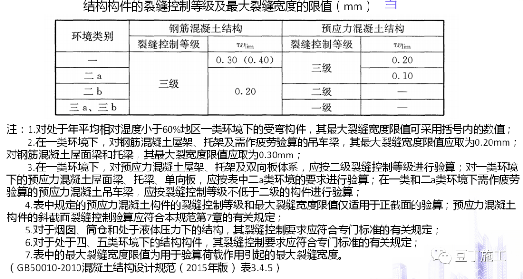 钢筋水泥能核算到gdp么_建筑工地的材料价格表比如水泥钢筋(2)