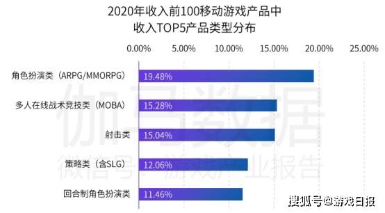 征服|《荣耀新三国》是充话费送的？腾讯又一款SLG游戏即将开测