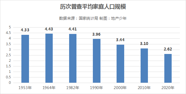 2020年出生人口没有统计嘛_出生人口统计(2)