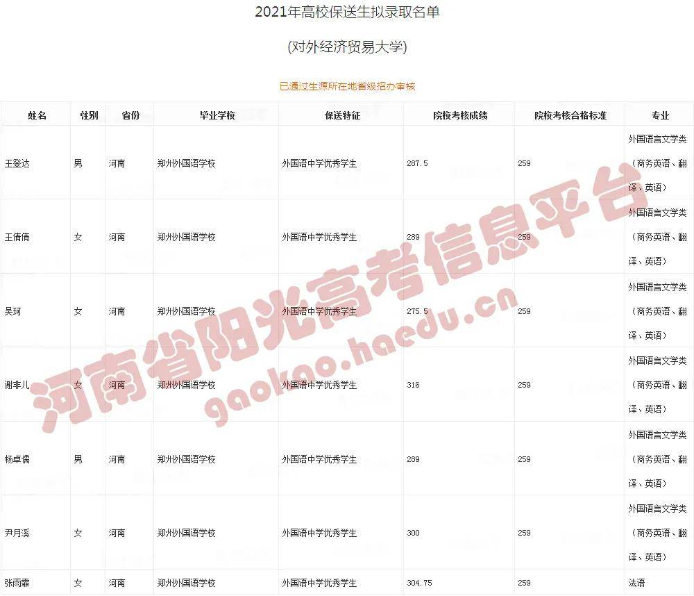 2020年河南经济总量_2020年河南准生证图片(3)