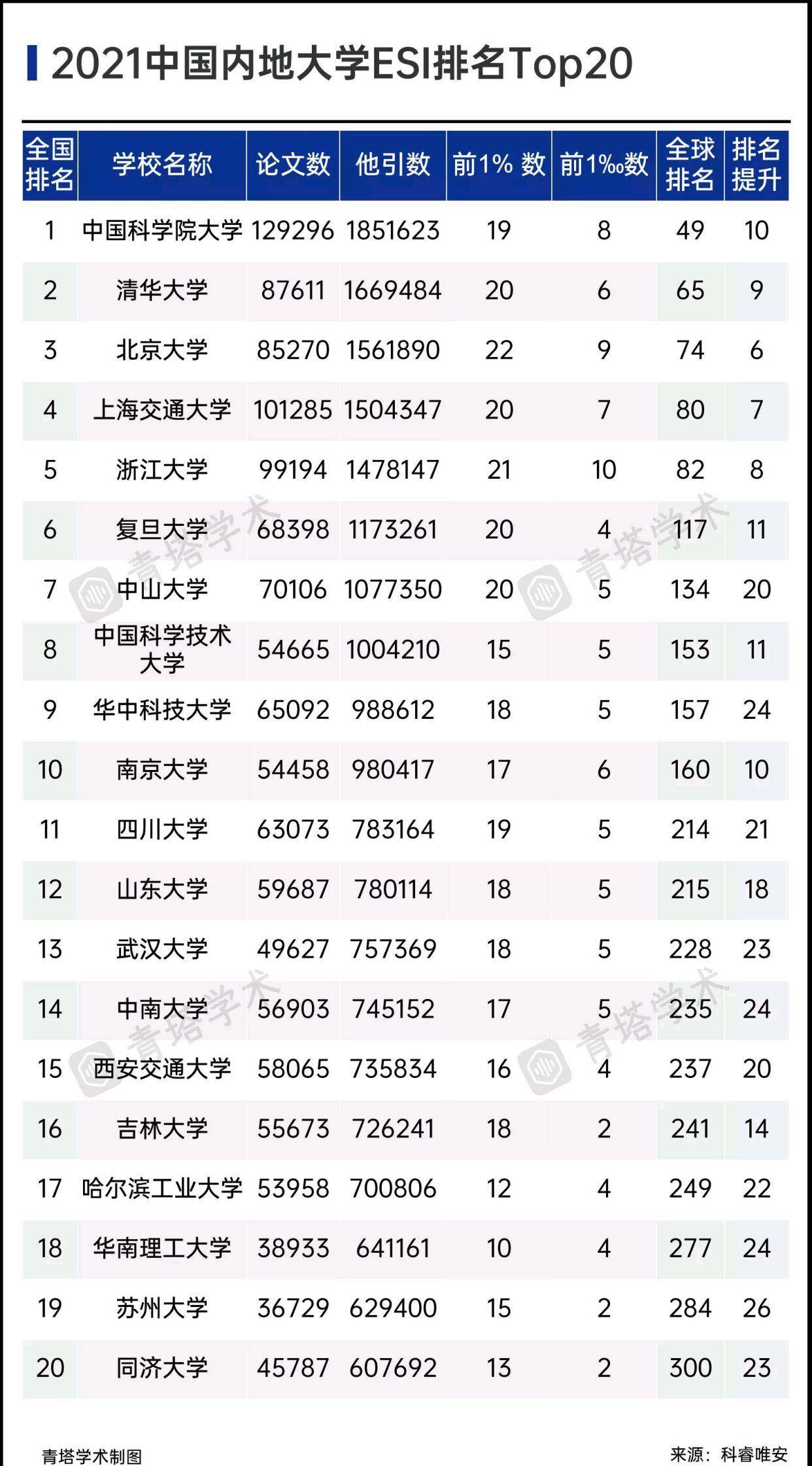世界心算排名_凹凸世界金(2)