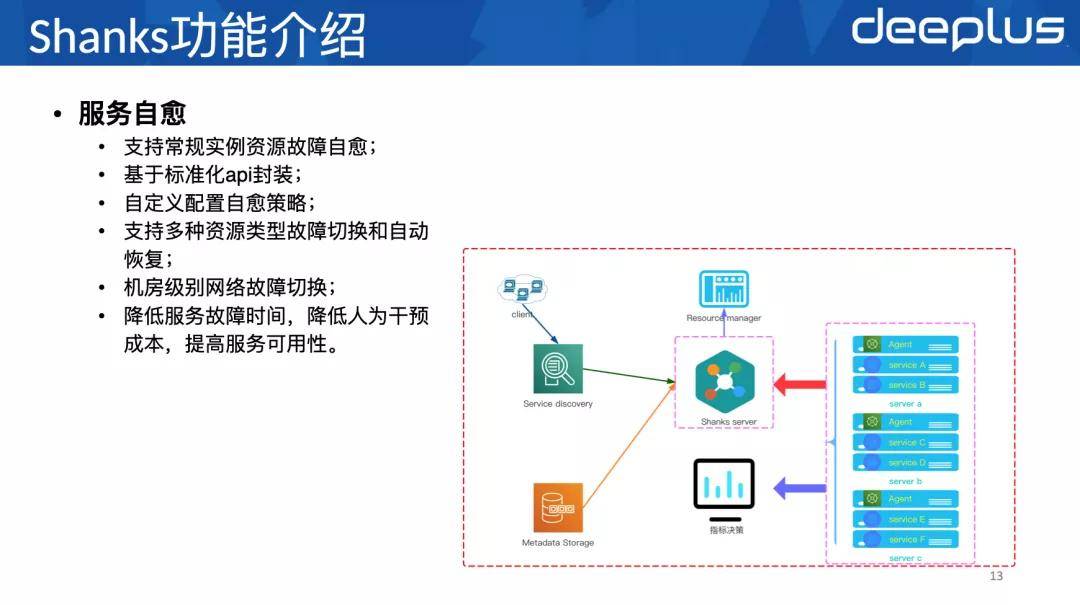 资源|新浪微博数据库资源调度设计:万级实例精细化管理