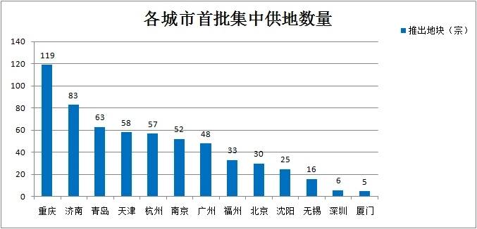 青岛gdp为什么比济南高_烟台GDP超济南14年后差距急剧缩小 仅多136亿(2)