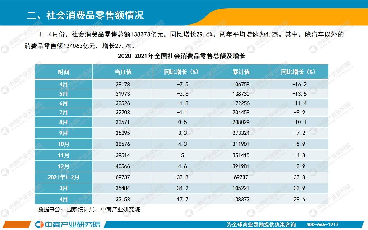 2021年4月中国经济gdp_国内经济数据趋好 4月中国投资者情绪平稳