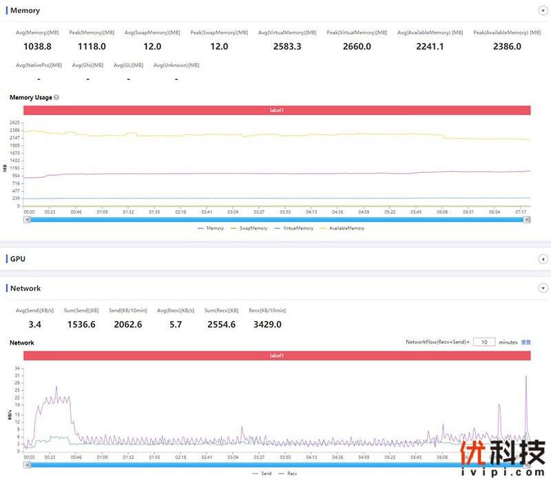 机身|大电池长续航 realme 真我 Q3优科技评测