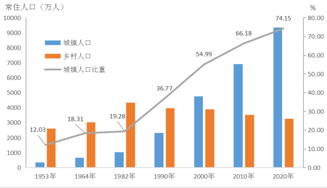 汕头市常住人口_汕尾人口大数据 2015年汕尾常住人口302.16万(2)