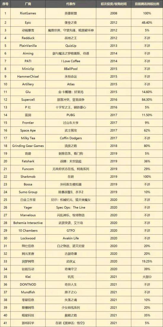 超级数字|不明觉厉的腾讯2021年度游戏大会，到底整了点啥好活儿?