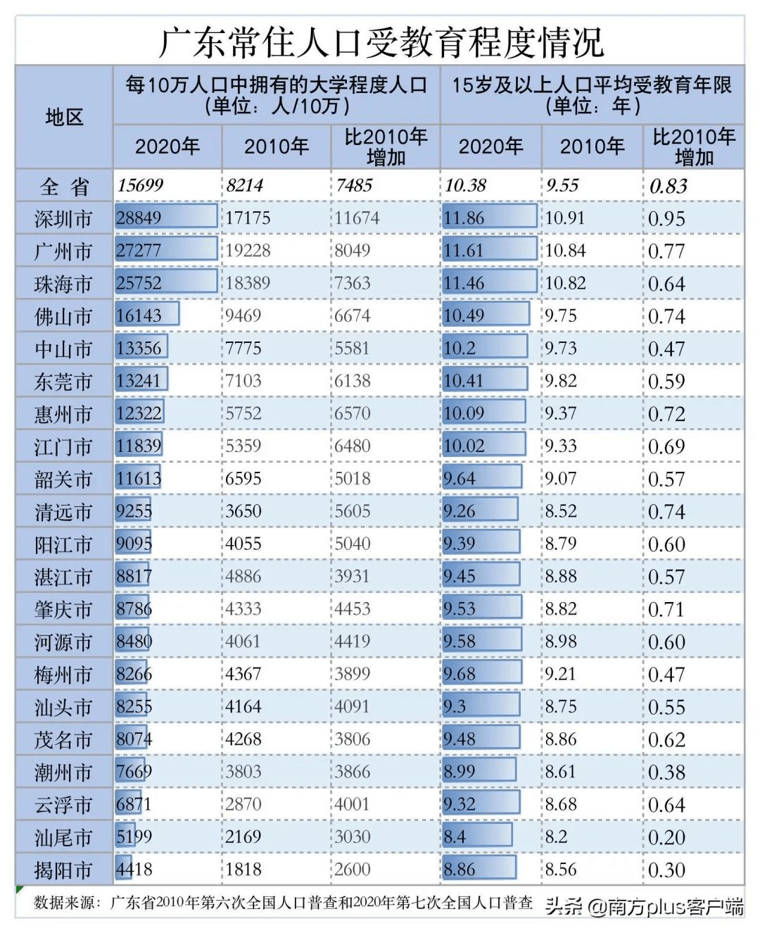 高邮常住人口_江苏高邮 8月5日对全市全员核酸检测