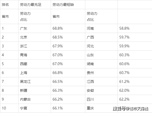 广东各市60岁以上人口_广东各市人口密度图(3)