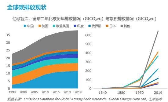 2021年北京市gdp占比_全国城市2021年1季度GDP三十强,前20竞争激烈 宁波温州排位上升(2)