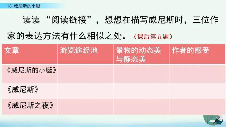 部編版五年級下冊第18課威尼斯的小艇圖文講解