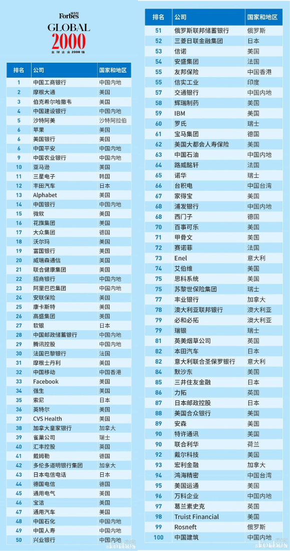 万科的排名_百家姓排名图片