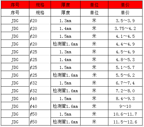 jdg管價格多少1米2021年