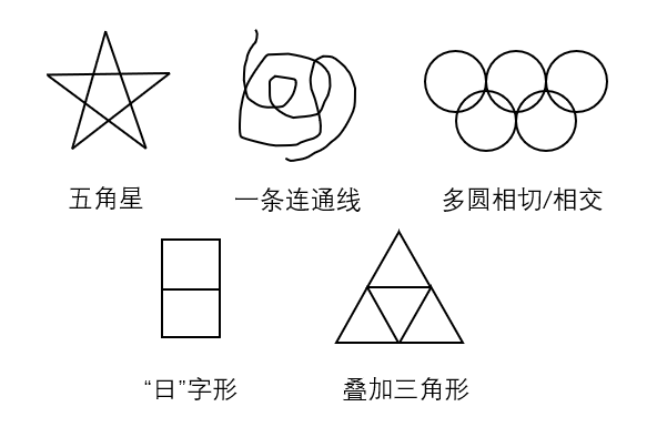 下面我們來認識幾個較為明顯和簡單的常見一筆畫圖形:但在眾多的圖形