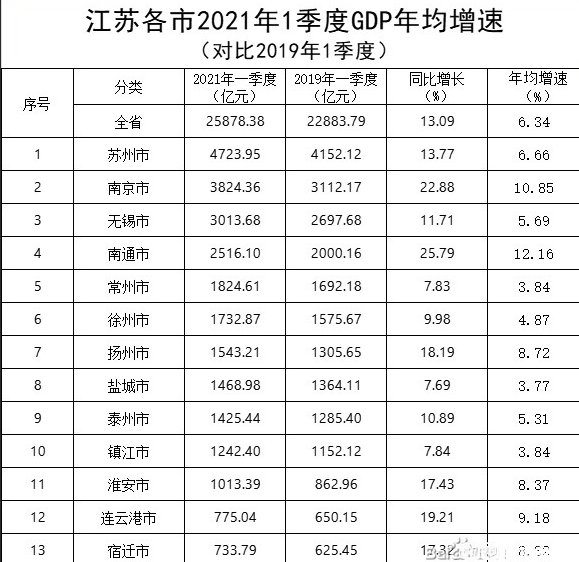 主城区gdp排名西安_26省会城市2017GDP最新排名 西安位列第八 增速第一(3)