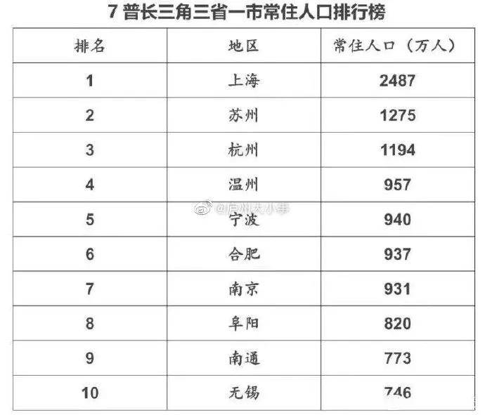 合肥市人口有多少_最新 合肥常住人口近800万 这个区人最多