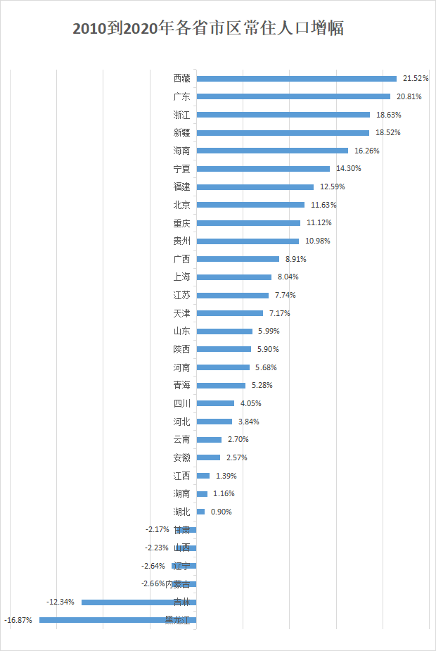 郑州人口和杭州人口数量_郑州人口结构统计图