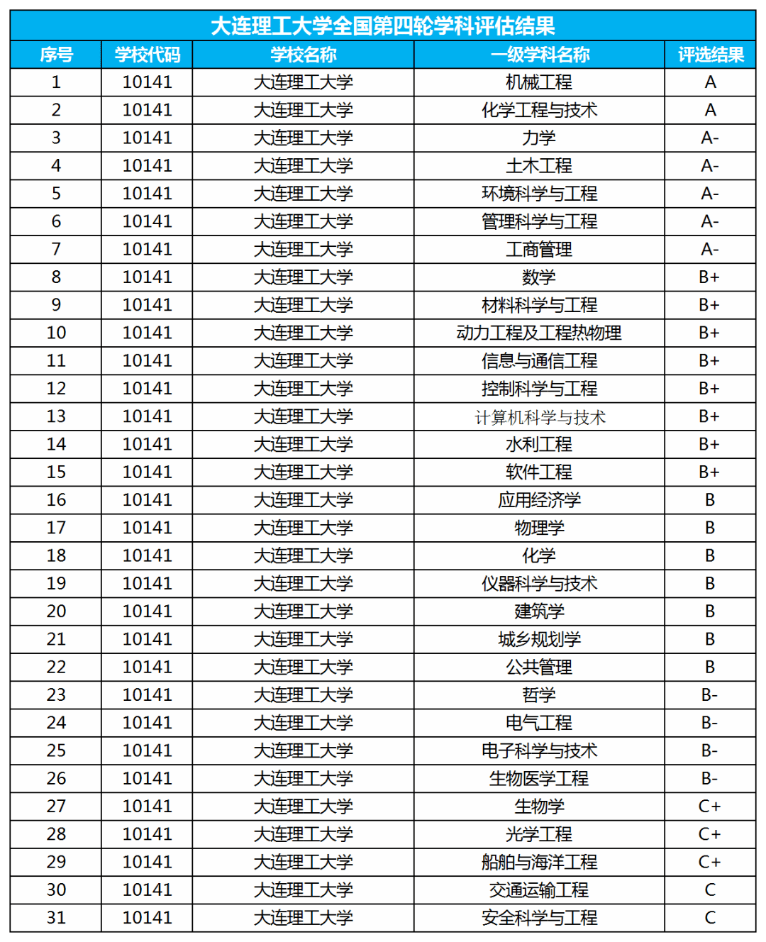 船舶专业大学排名_哈尔滨船舶大学张金玲(3)