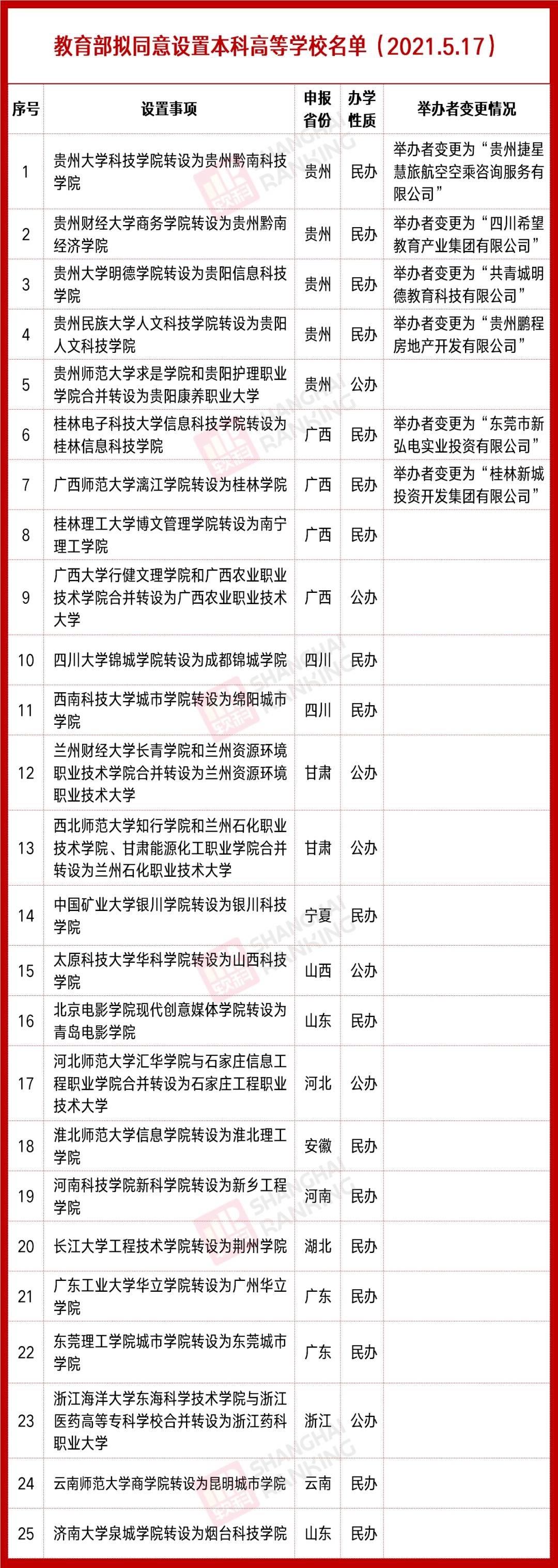 自考专升本如何报名?哪里报名呢?