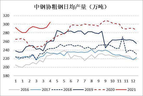 铜山口矿gdp_昨日国内钢价稳中下跌 2019前三季度GDP同比增长6.2
